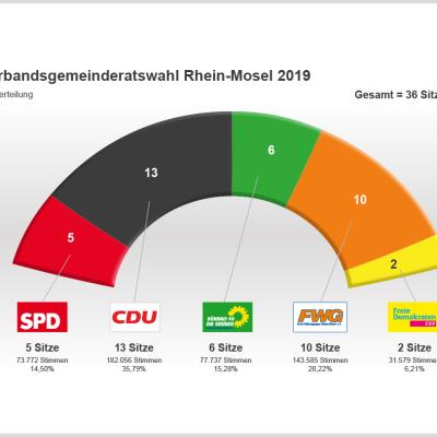 Infografik Kommunalwahlen 2019